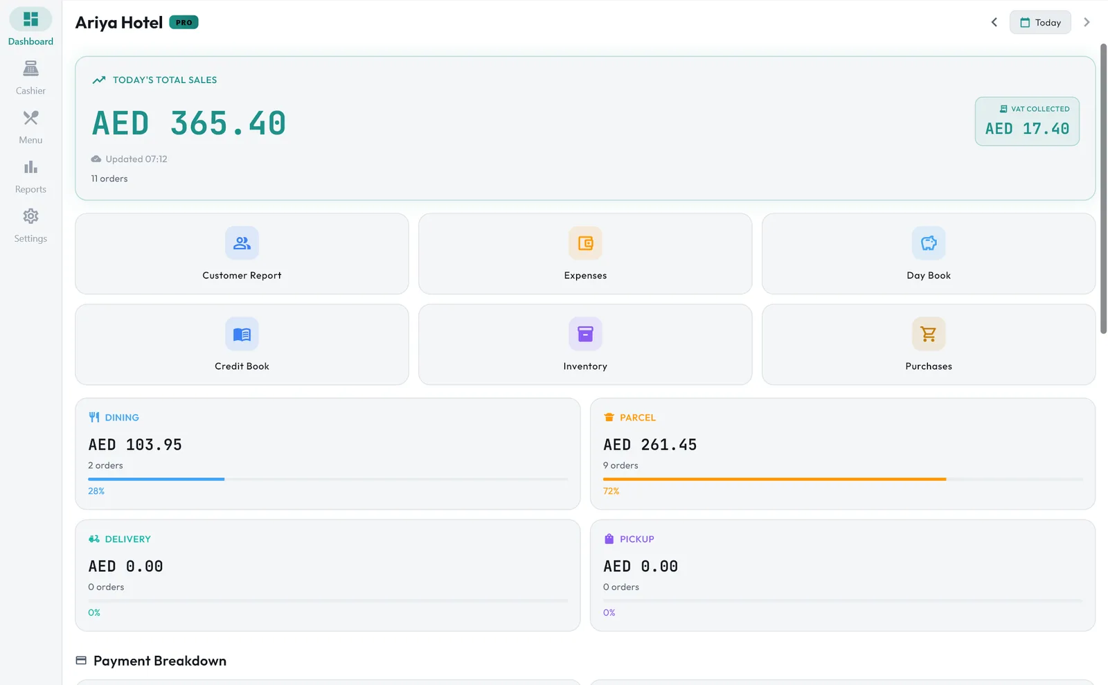 The dashboard: today's total sales, VAT collected, and dining, parcel, delivery and pickup totals.